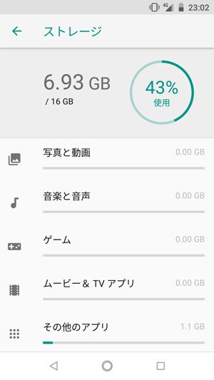 Android One S2の容量