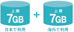 701UCの高速データ通信容量