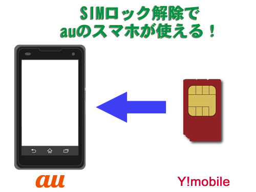 【au版】スマホのSIMロック解除手続きの方法と注意点まとめ