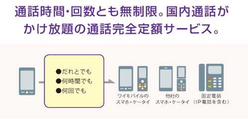 10分かけ放題になる