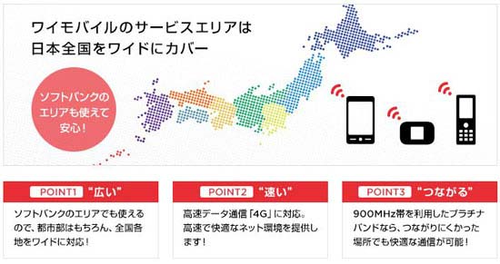ワイモバイルはソフトバンクと同じ回線