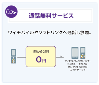 ワイモバイル、ソフトバンクへの電話はかけ放題