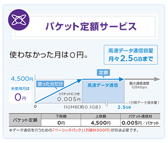 ベーシックパック