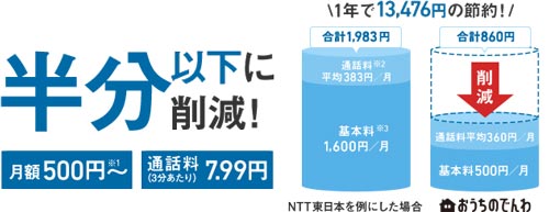 おうちでんわの料金イメージ