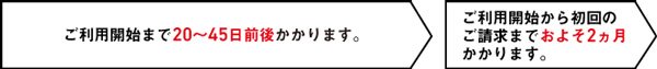 おうちでんきスケジュール