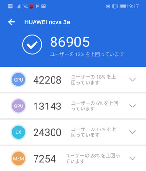 P20 liteの性能