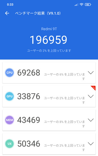 Redmi 9Tのベンチマークテスト結果