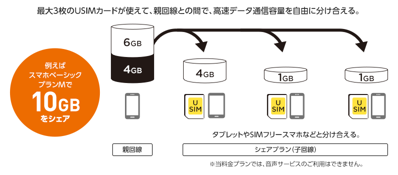 シェアプラン