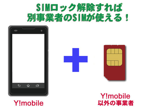 ワイモバイルでのSIMロック解除手続きの方法と注意点まとめ