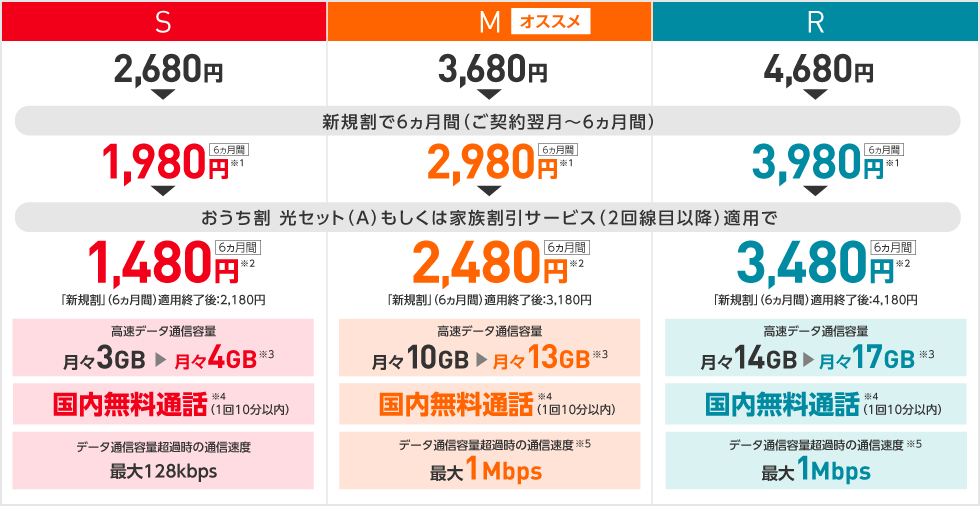 スマホベーシックプランの料金