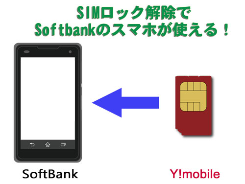 【ソフトバンク版】スマホのSIMロック解除手続きの方法と注意点まとめ