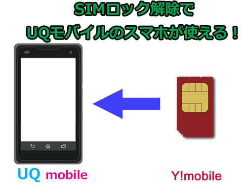 UQモバイルスマホのSIMロック解除手続きの方法と注意点まとめ