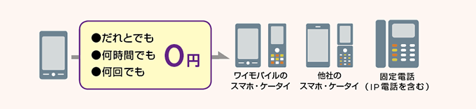 24時間かけ放題が激安になる