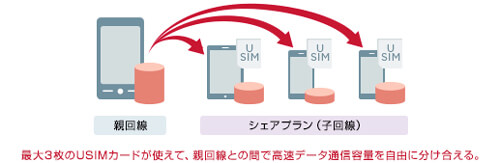 シェアプラン